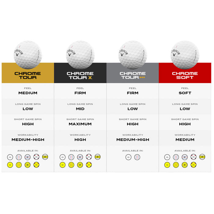 Callaway Chrome Soft 360 Triple Track Yellow Golf Balls