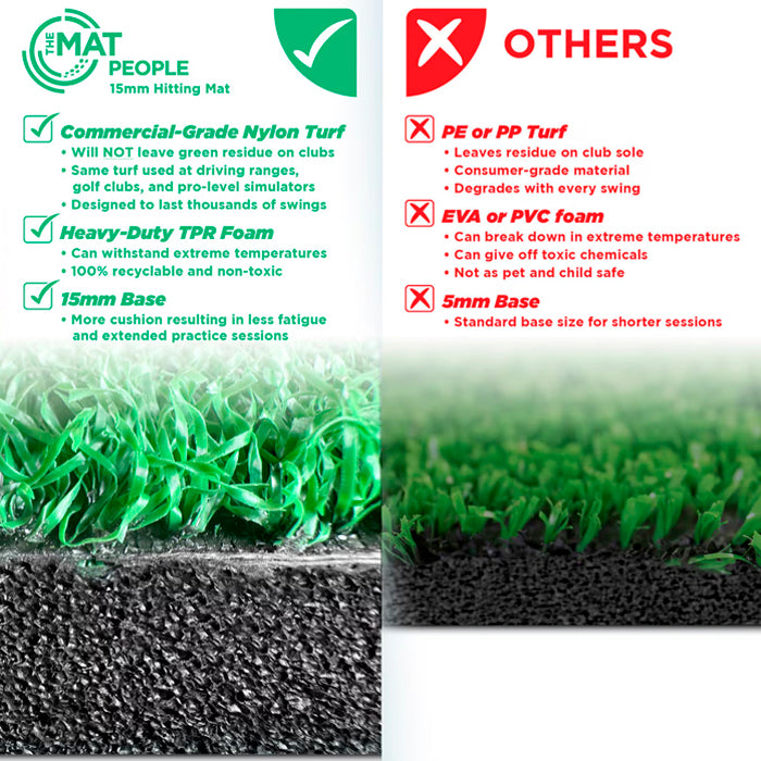 ProActive Sports 3ft X 5ft Hitting Mat Nylon Turf with 15mm (0.6in) Pad